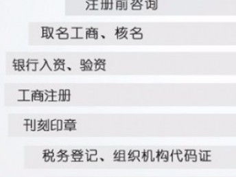 圖 工商辦照,代辦公司 代理記賬,稅務(wù)納稅申報 廣州工商注冊